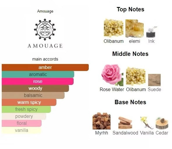 Amouage Opus XII Rose Incense Eau de Parfum