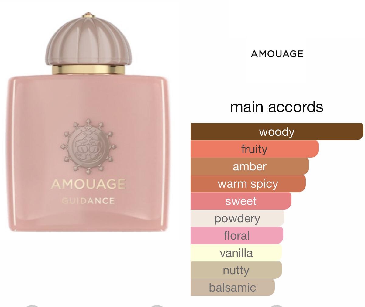 Amouage Guidance Decant