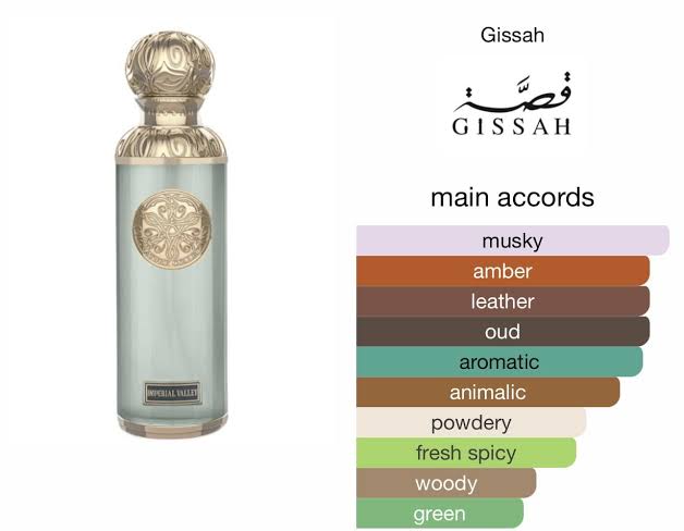 Gissah Imperial Valley EDP