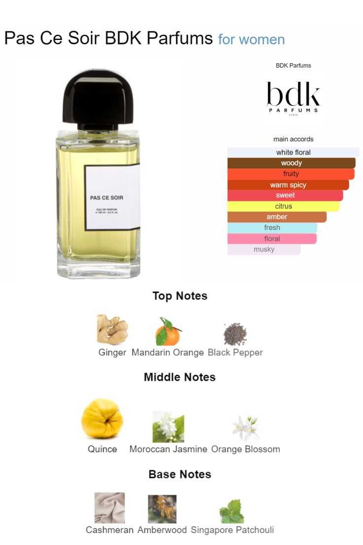 BDK Parfums Pas Ce Soir Edp