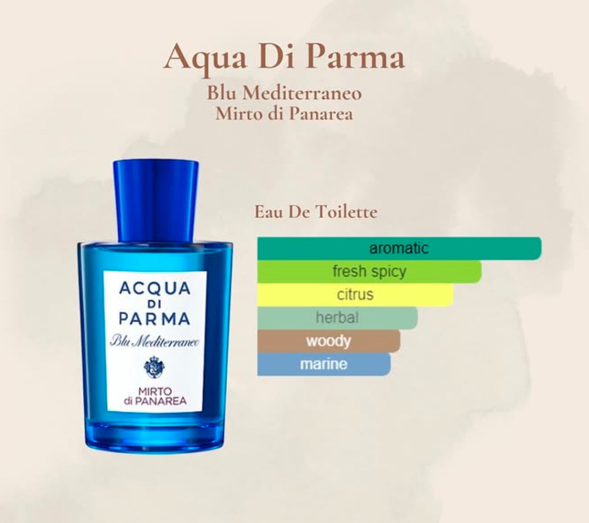 Acqua di Parma Blu Mediterraneo Mirto di Panarea