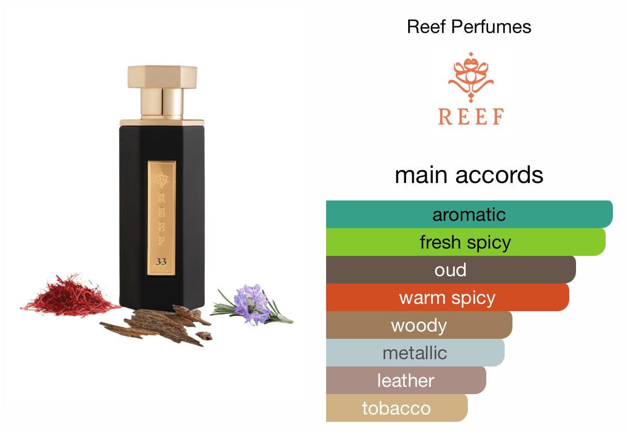 Reef 33 Perfume