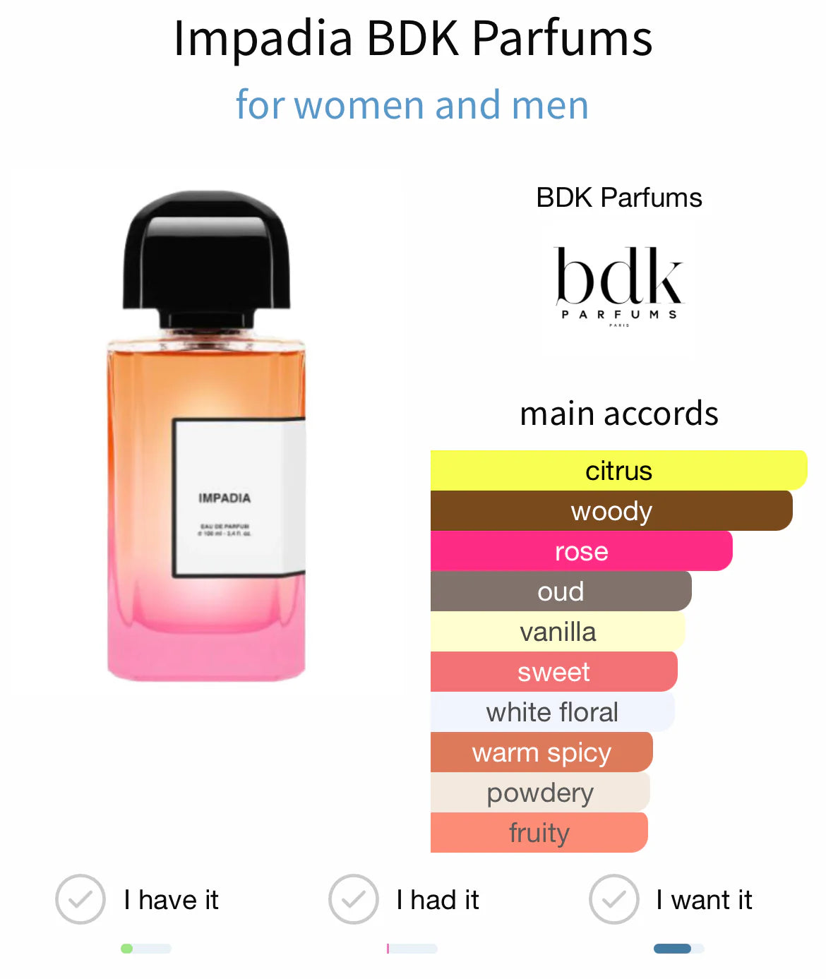 BDK Parfums Impadia