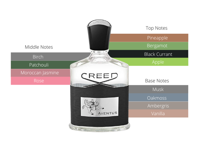 Creed Aventus EDP for Men