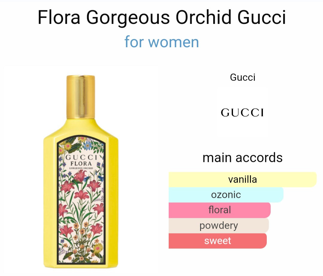 Gucci Flora Miniature Set