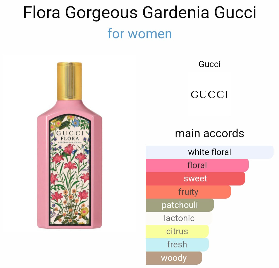 Gucci Flora Miniature Set