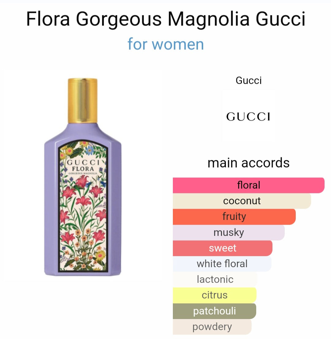 Gucci Flora Miniature Set