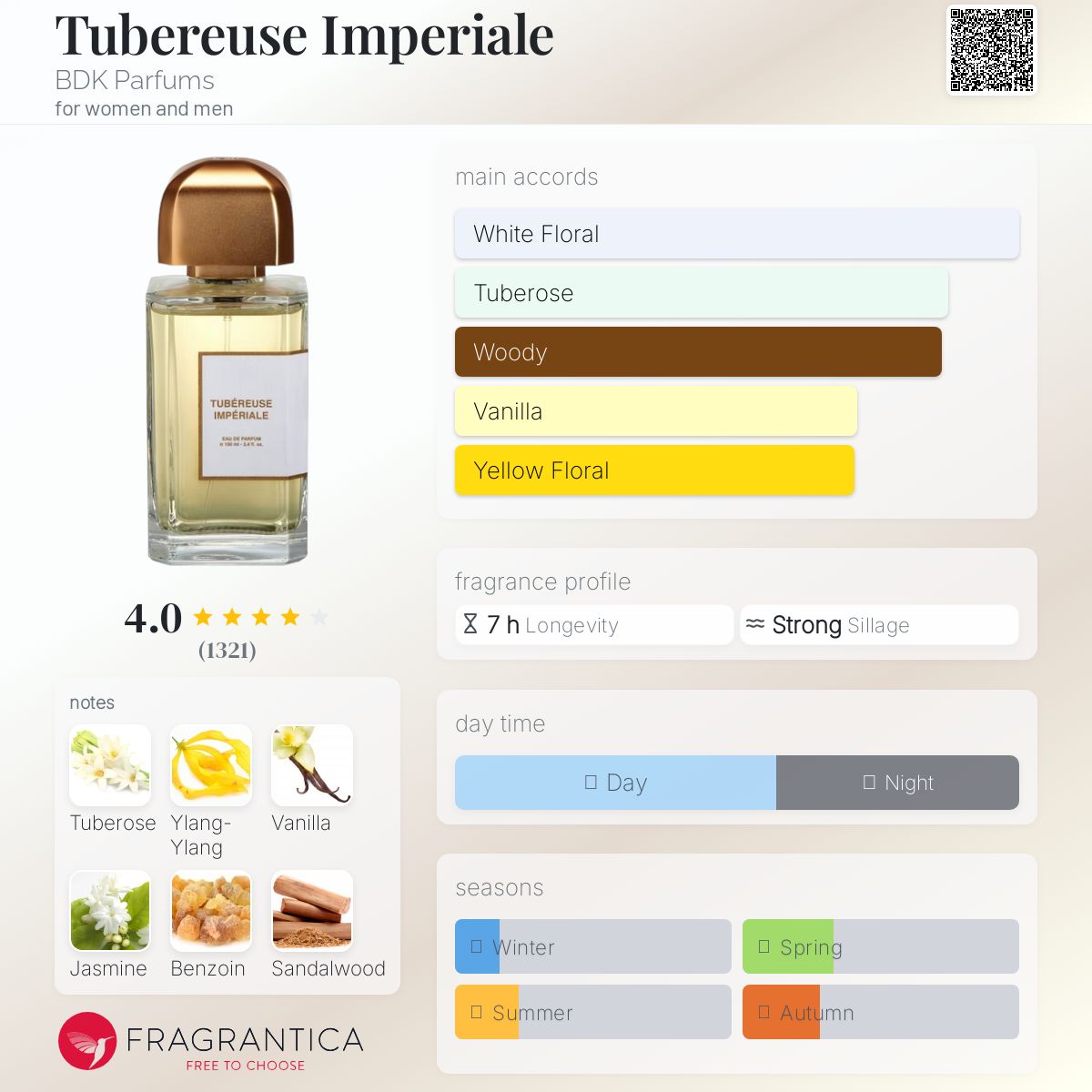 BDK Parfums Tubereuse Imperiale EDP